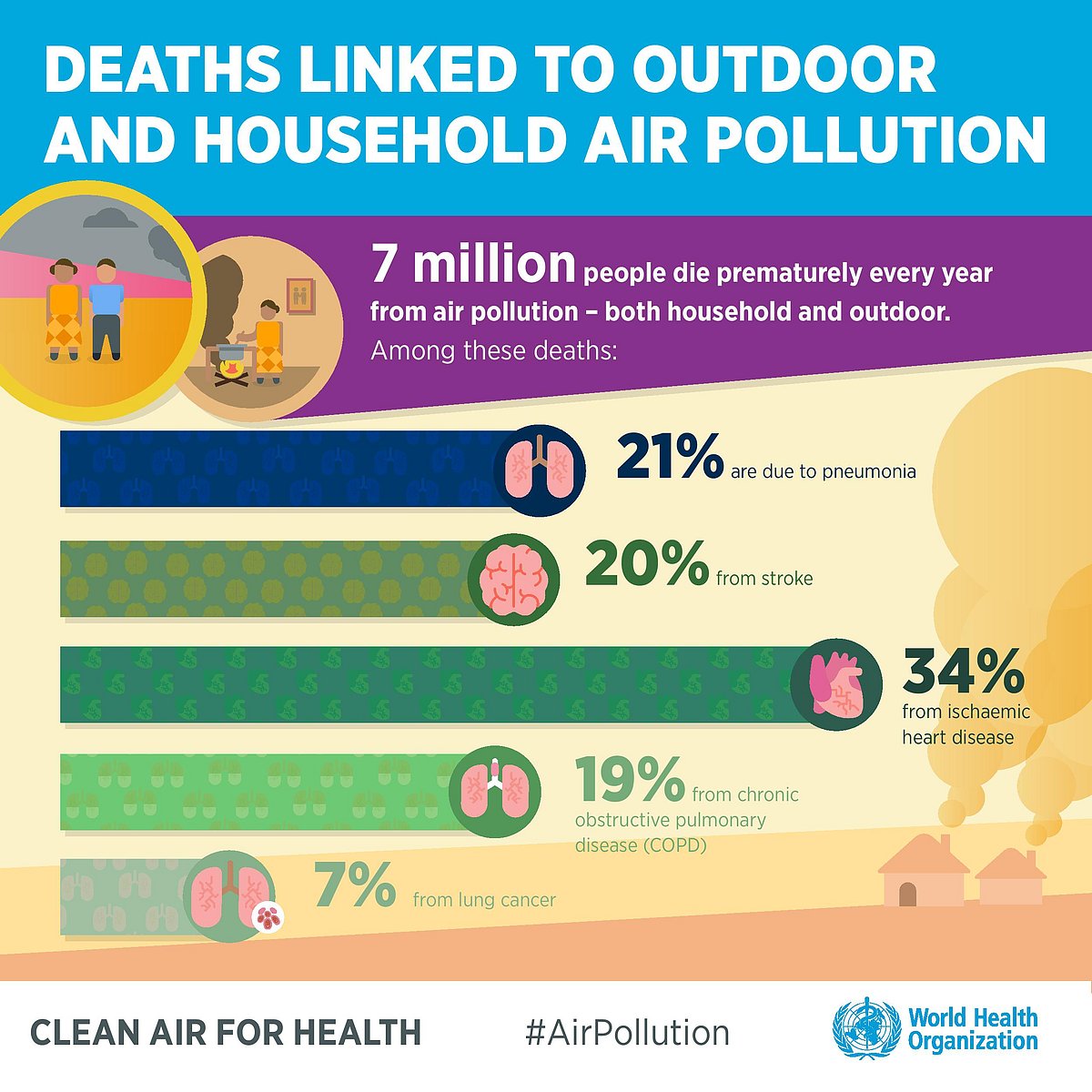 फोटो: @who&nbsp;