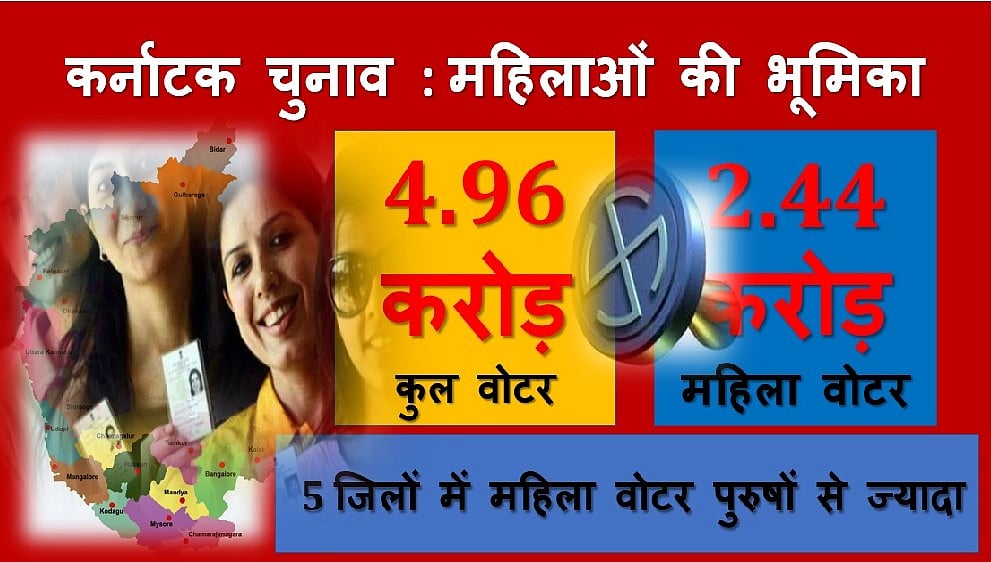 कर्नाटक चुनाव: 49 फीसदी महिला मतदाताएं तय करेंगी किसकी बनेगी सरकार
