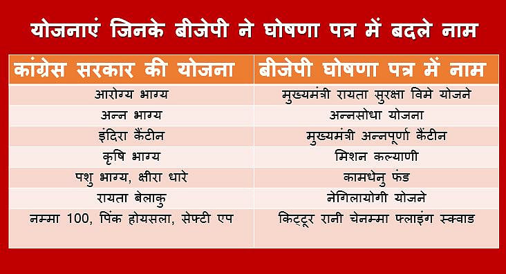 बीजेपी सत्ता में आई तो जारी रहेंगी कांग्रेस सरकार  की अच्छी योजनाएं, बस नाम बदलेगा: येदियुरप्पा
