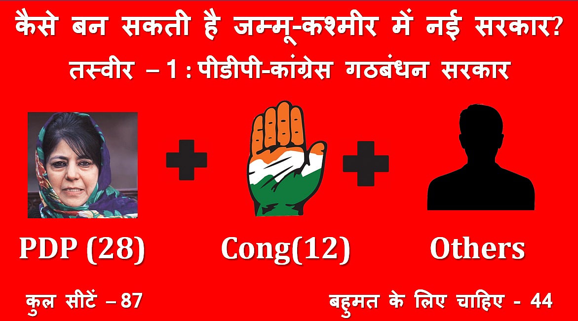 जम्मू-कश्मीर में अब कैसे बन सकती है सरकार, यह हो सकती हैं संभावनाएं