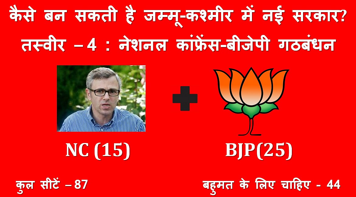 जम्मू-कश्मीर में अब कैसे बन सकती है सरकार, यह हो सकती हैं संभावनाएं