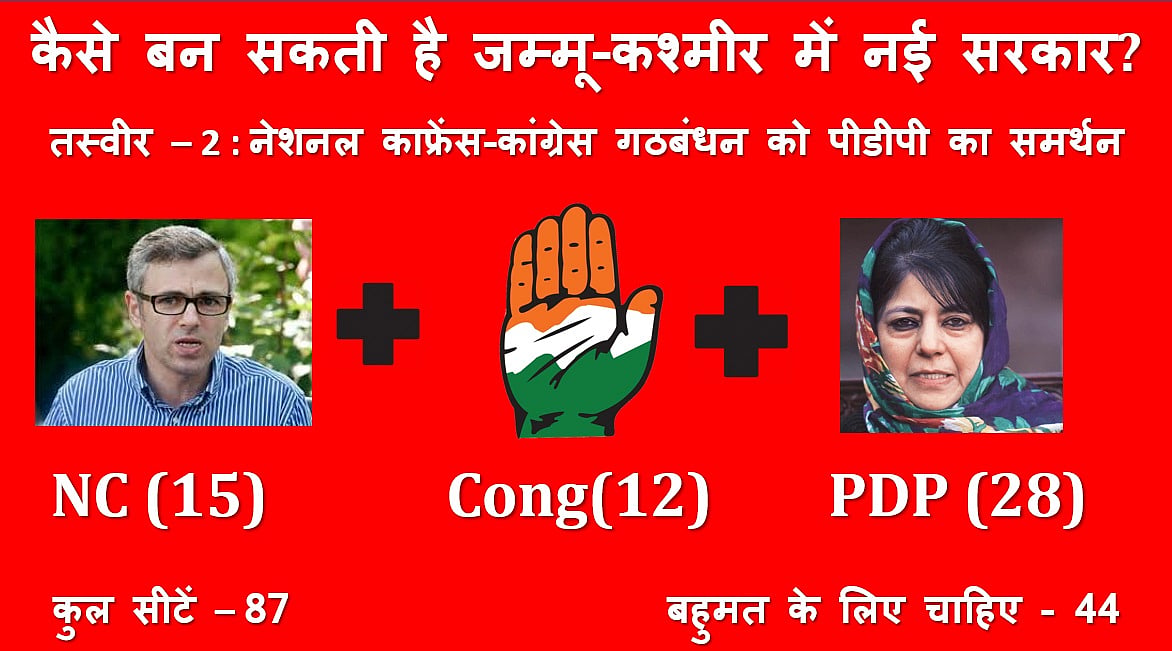 जम्मू-कश्मीर में अब कैसे बन सकती है सरकार, यह हो सकती हैं संभावनाएं