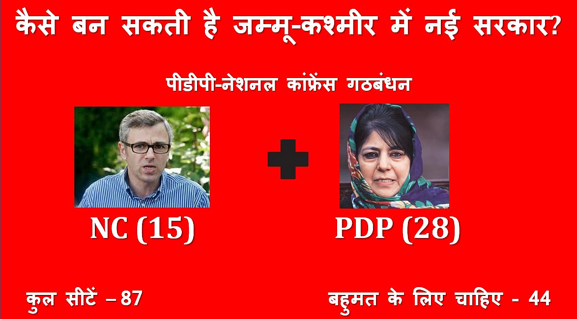 जम्मू-कश्मीर में अब कैसे बन सकती है सरकार, यह हो सकती हैं संभावनाएं
