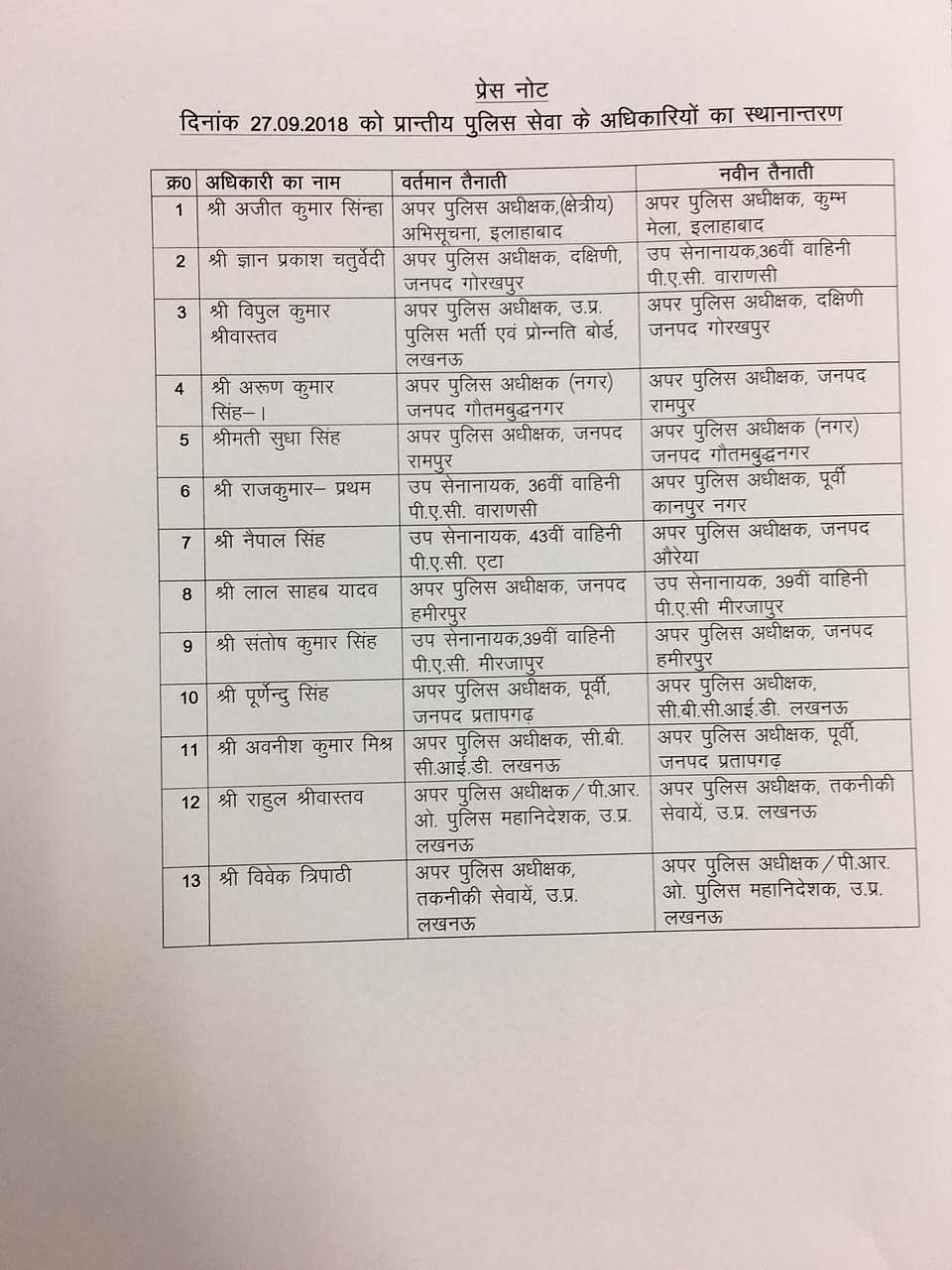 यूपी में 13 आईपीएस अफसरों के तबादले, सुर्खियों में रहने वाले राहुल श्रीवास्तव भी हटाए गए