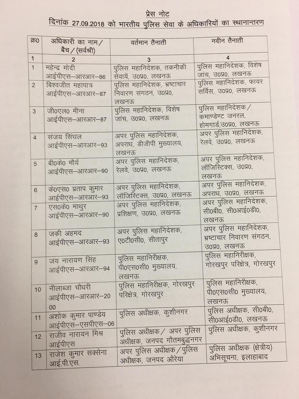 यूपी में 13 आईपीएस अफसरों के तबादले, सुर्खियों में रहने वाले राहुल श्रीवास्तव भी हटाए गए