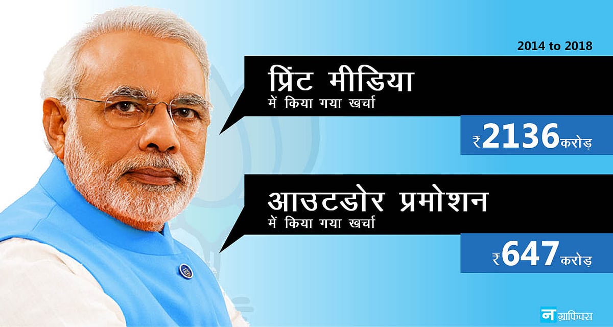 मोदी सरकार ने 4 चार साल में पब्लिसिटी पर खर्च कर दिए ₹ 5000 करोड़, मनमोहन ने तो 10 साल में भी नहीं किए थे