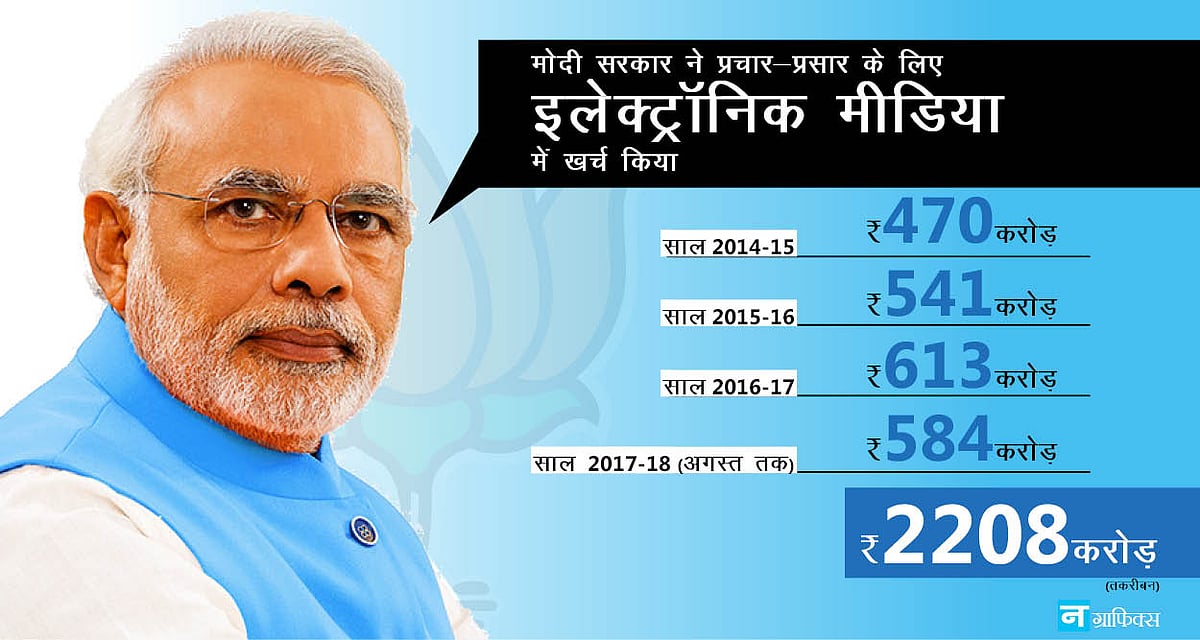 मोदी सरकार ने 4 चार साल में पब्लिसिटी पर खर्च कर दिए ₹ 5000 करोड़, मनमोहन ने तो 10 साल में भी नहीं किए थे