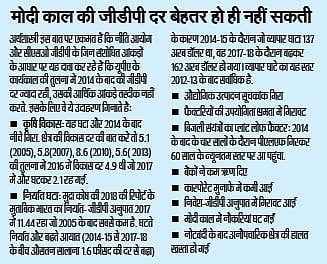 आंकड़ों की हेराफेरी से मोदी सरकार क्या हासिल कर लेगी?
