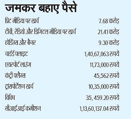 झारखंडः खोखले साबित हुए रघुवर सरकार के रोजगार के वादे, निवेश के नाम पर बहाए गए करोड़ों रुपये भी बर्बाद