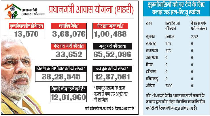 ग्राफिक्स - महेंद्र सिंह