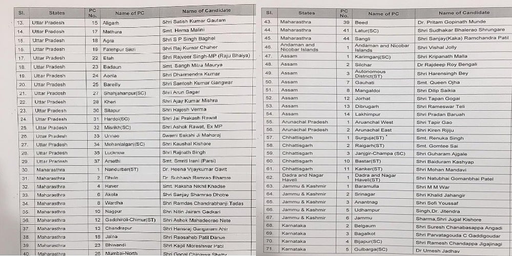 लोकसभा चुनावः बीजेपी की पहली लिस्ट में आडवाणी का टिकट कटा, मोदी-शाह समेत 184 उम्मीदवारों का ऐलान