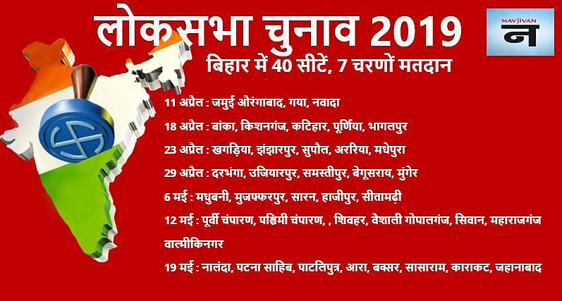 लोकसभा चुनाव 2019: जानिए आपके शहर में कब होगी वोटिंग