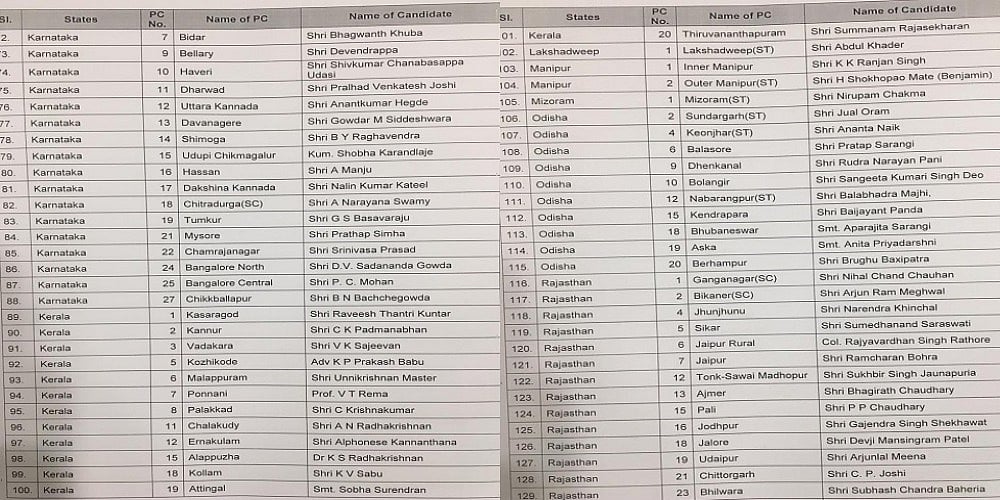 लोकसभा चुनावः बीजेपी की पहली लिस्ट में आडवाणी का टिकट कटा, मोदी-शाह समेत 184 उम्मीदवारों का ऐलान