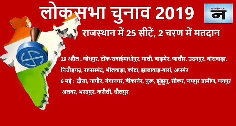 लोकसभा चुनाव 2019: जानिए आपके शहर में कब होगी वोटिंग