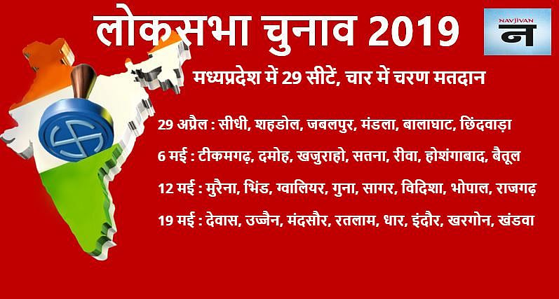लोकसभा चुनाव 2019: जानिए आपके शहर में कब होगी वोटिंग