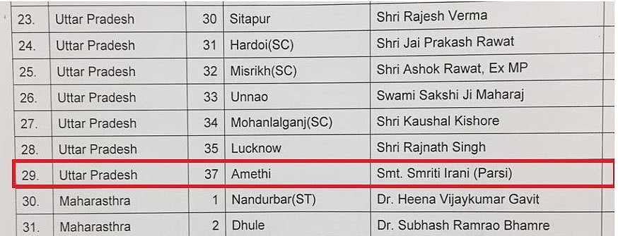 बीजेपी ने पहली लिस्ट में काटे यूपी के 6 मौजूदा सांसदों के टिकट, स्मृति ईरानी के नाम के आगे लिखा पारसी