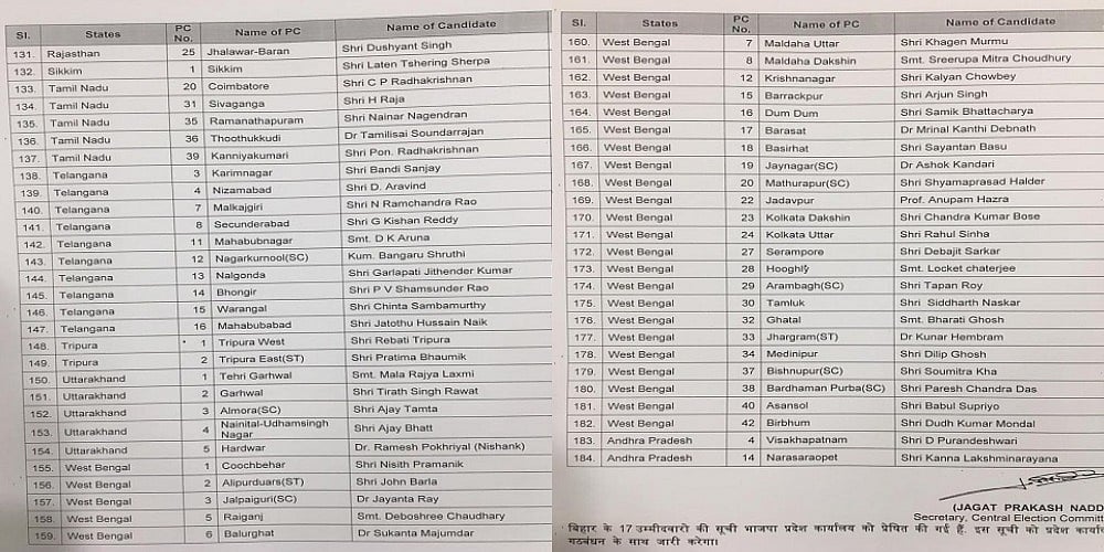 लोकसभा चुनावः बीजेपी की पहली लिस्ट में आडवाणी का टिकट कटा, मोदी-शाह समेत 184 उम्मीदवारों का ऐलान