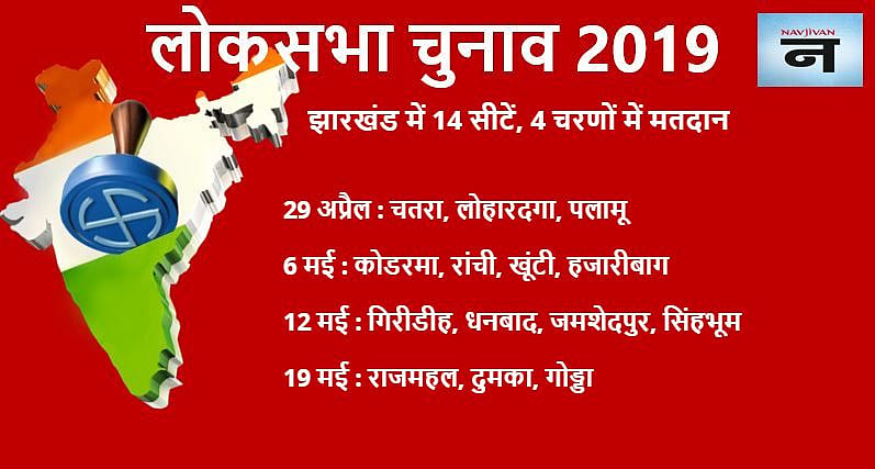 लोकसभा चुनाव 2019: जानिए आपके शहर में कब होगी वोटिंग
