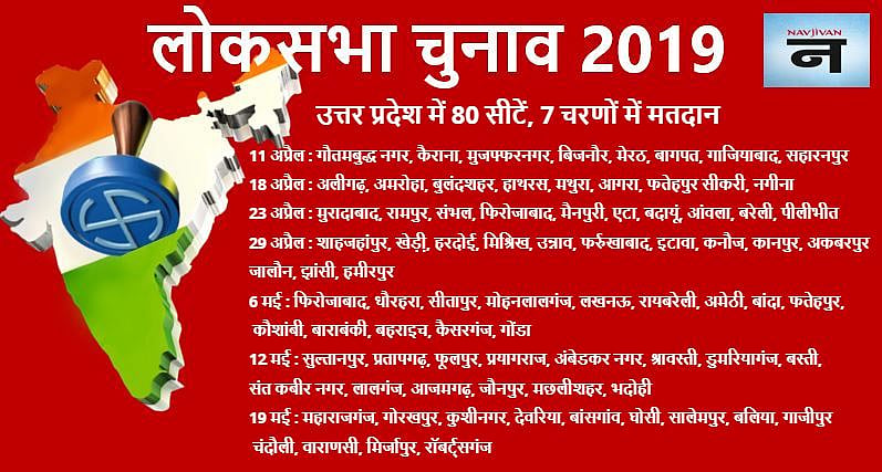 लोकसभा चुनाव 2019: जानिए आपके शहर में कब होगी वोटिंग