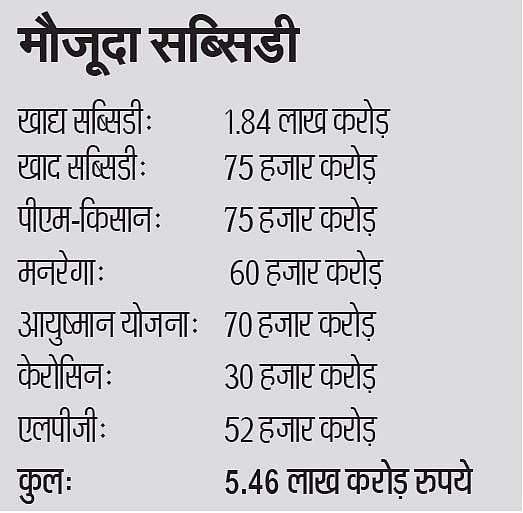 सरकारी खज़ाने की समझदारी से हो चौकसी तो ‘न्याय’ यानी न्यूनतम आय योजना के लिए नहीं होगी पैसे की कमी