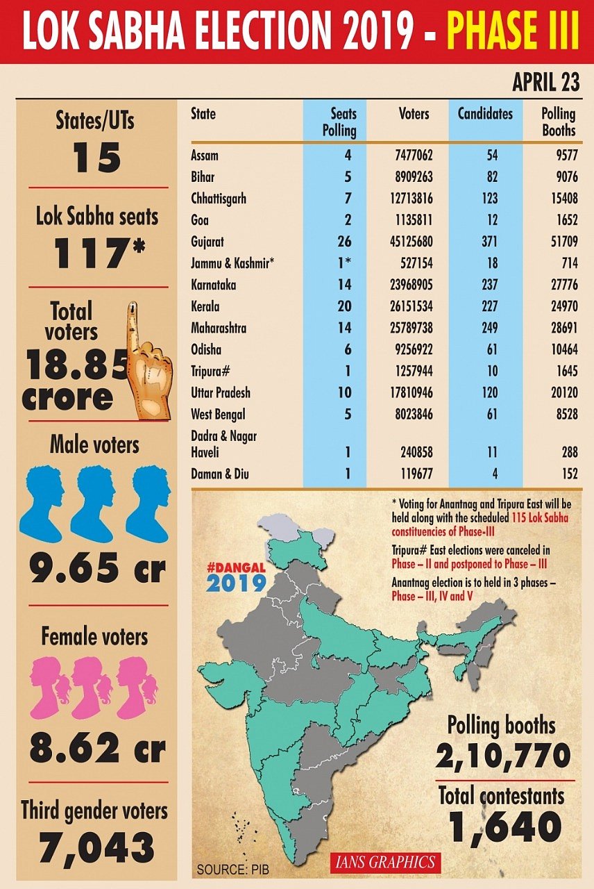 लोकसभा तीसरा चरण मतदान LIVE: रामपुर में वोट डालने के बाद आजम बोले- नहीं लड़ना चाहता था चुनाव, कोई विकल्प नहीं था