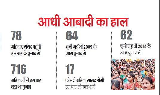 लोकसभा चुनाव में जिन्हें चुना, उनकी कुंडली तो देख लें!