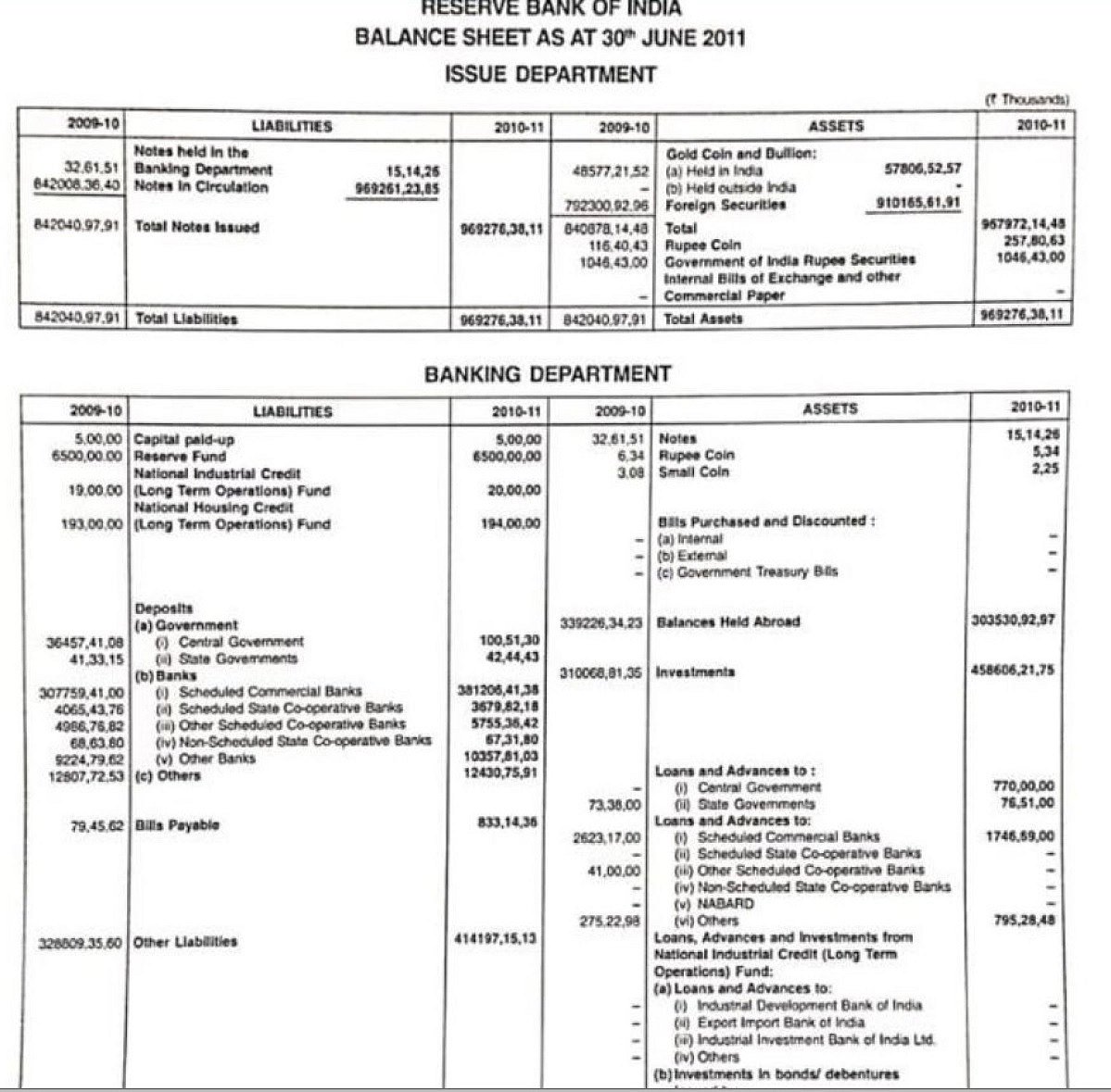 क्या मोदी सरकार ने 2014 में सत्ता संभालते ही देश का 200 टन सोना चोरी छिपे स्विट्ज़रलैंड भेजा !