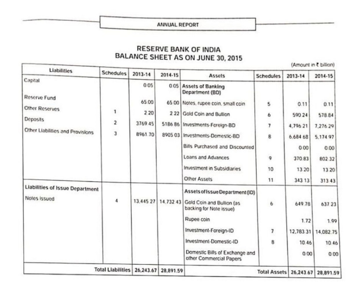 क्या मोदी सरकार ने 2014 में सत्ता संभालते ही देश का 200 टन सोना चोरी छिपे स्विट्ज़रलैंड भेजा !