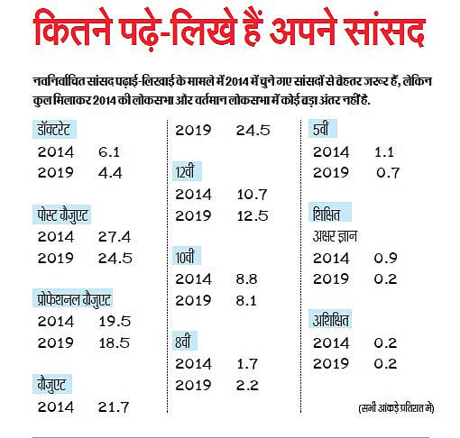 लोकसभा चुनाव में जिन्हें चुना, उनकी कुंडली तो देख लें!
