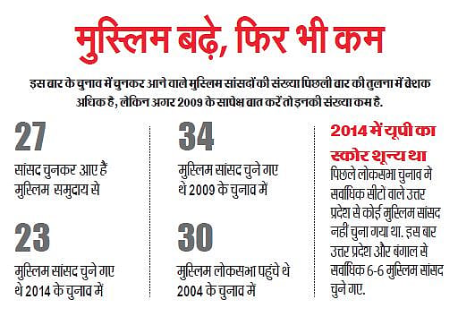 लोकसभा चुनाव में जिन्हें चुना, उनकी कुंडली तो देख लें!