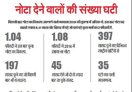 लोकसभा चुनाव में जिन्हें चुना, उनकी कुंडली तो देख लें!