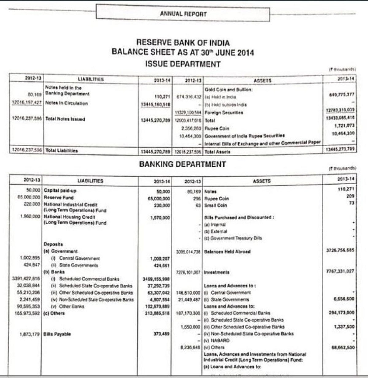 क्या मोदी सरकार ने 2014 में सत्ता संभालते ही देश का 200 टन सोना चोरी छिपे स्विट्ज़रलैंड भेजा !