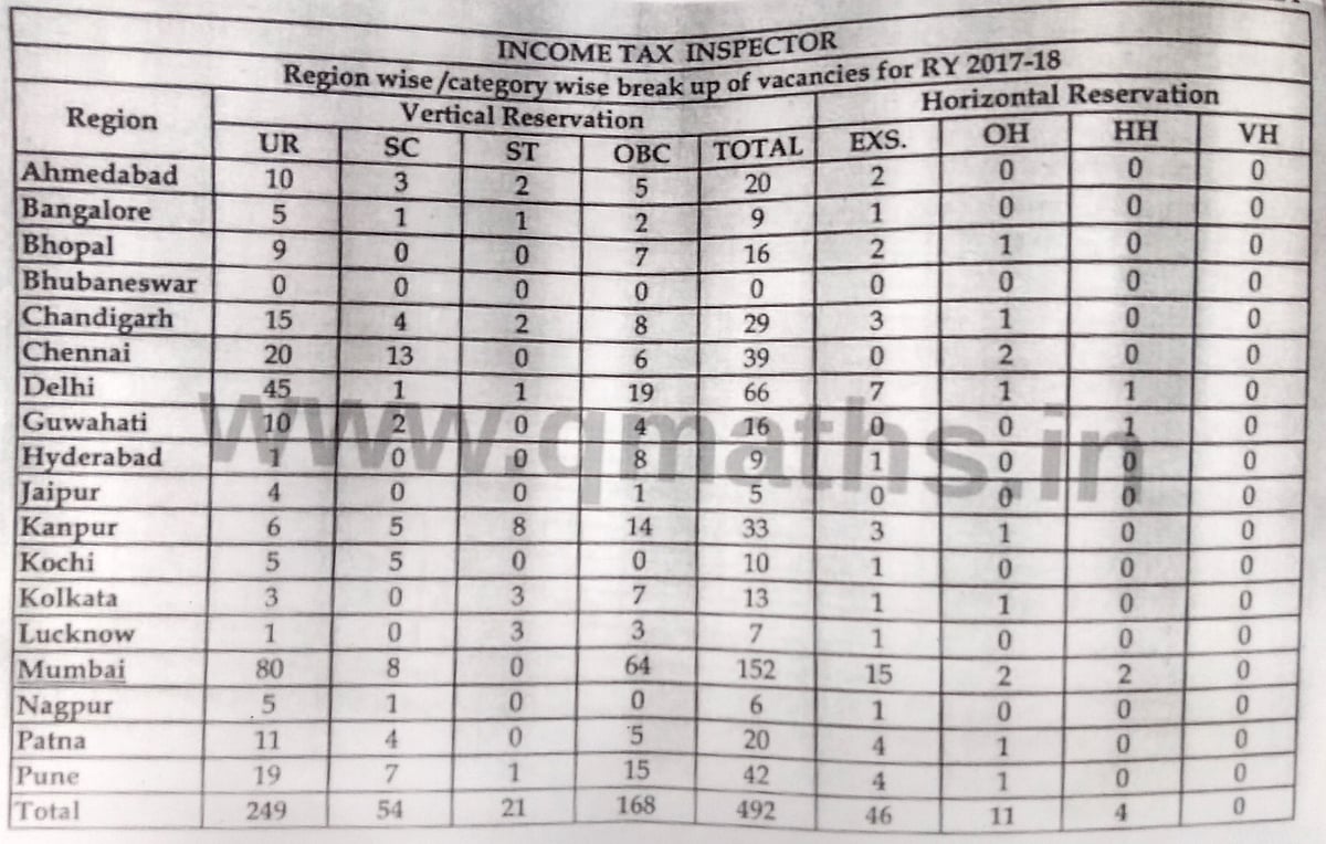 नौकरियां तो बहुत थीं, लेकिन मोदी सरकार में गायब हो गईं सारी रिक्तियां, एसएससी के आंकड़े दे रहे गवाही