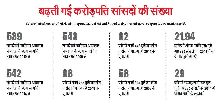 लोकसभा चुनाव में जिन्हें चुना, उनकी कुंडली तो देख लें!