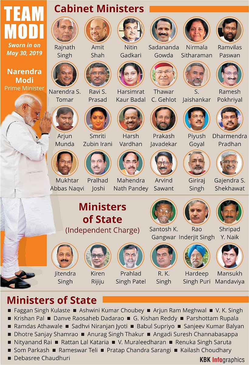 मोदी सरकार का शपथ ग्रहण: जानिए कौन बना कैबिनेट मंत्री, और किसे मिला स्वतंत्र प्रभार