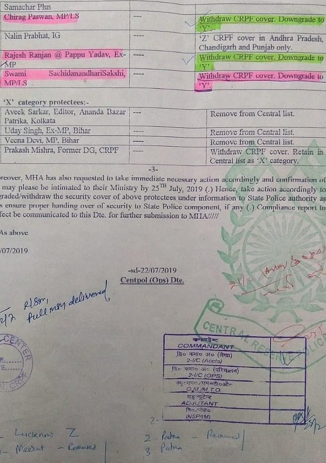 लालू यादव, राजीव प्रताप रूडी और चिराग पासवान की सुरक्षा में मोदी सरकार ने की कटौती, मचा घमासान