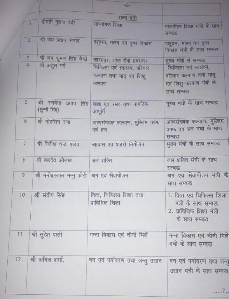 यूपी में मंत्रियों को विभागों का बंटवारा, सुरेश खन्ना नए वित्त मंत्री, 37 विभाग सीएम के पास, यहां देखें पूरी सूची