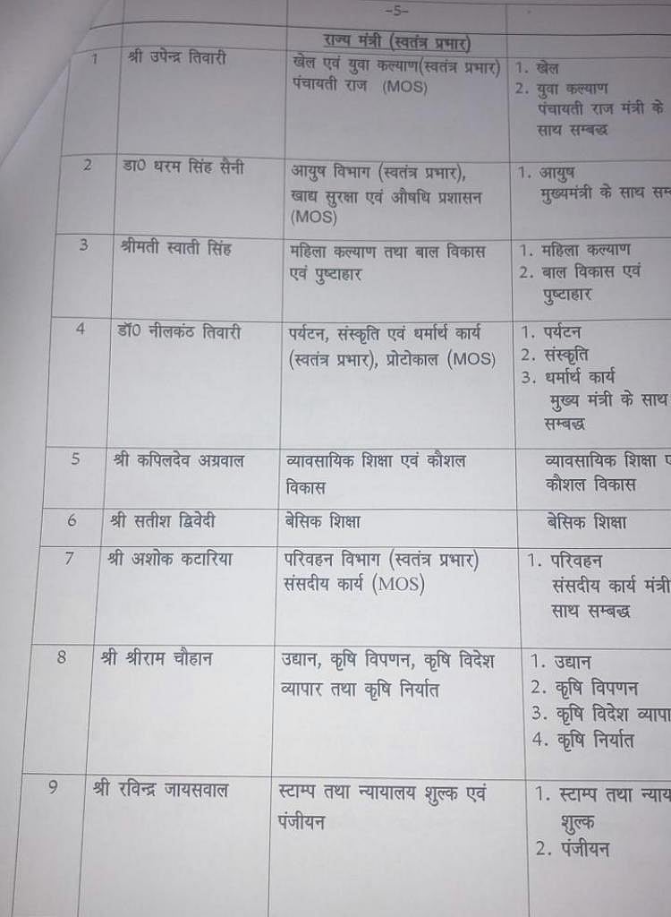 यूपी में मंत्रियों को विभागों का बंटवारा, सुरेश खन्ना नए वित्त मंत्री, 37 विभाग सीएम के पास, यहां देखें पूरी सूची