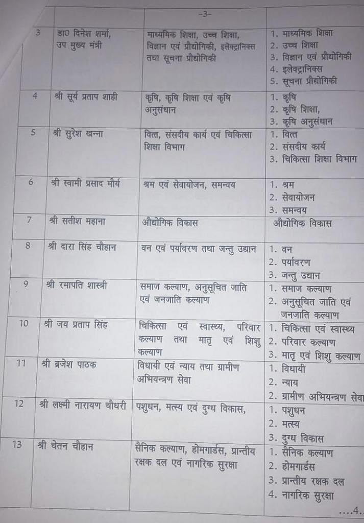 यूपी में मंत्रियों को विभागों का बंटवारा, सुरेश खन्ना नए वित्त मंत्री, 37 विभाग सीएम के पास, यहां देखें पूरी सूची