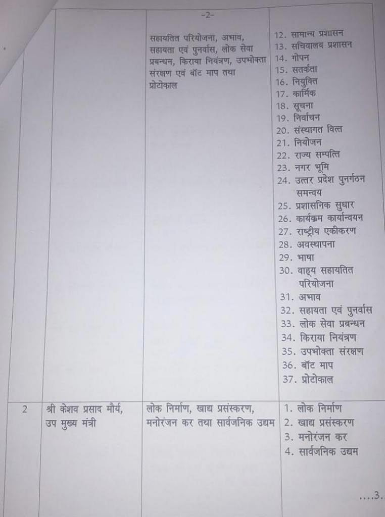यूपी में मंत्रियों को विभागों का बंटवारा, सुरेश खन्ना नए वित्त मंत्री, 37 विभाग सीएम के पास, यहां देखें पूरी सूची