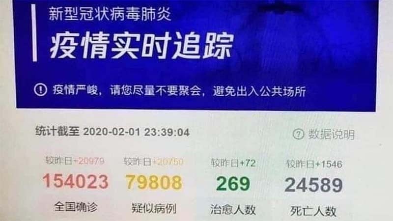 कोरोना वायरस से चीन में 25000 की मौत, 1.5 लाख बीमार, चीनी कंपनी का डाटा लीक होने से खुलासा !