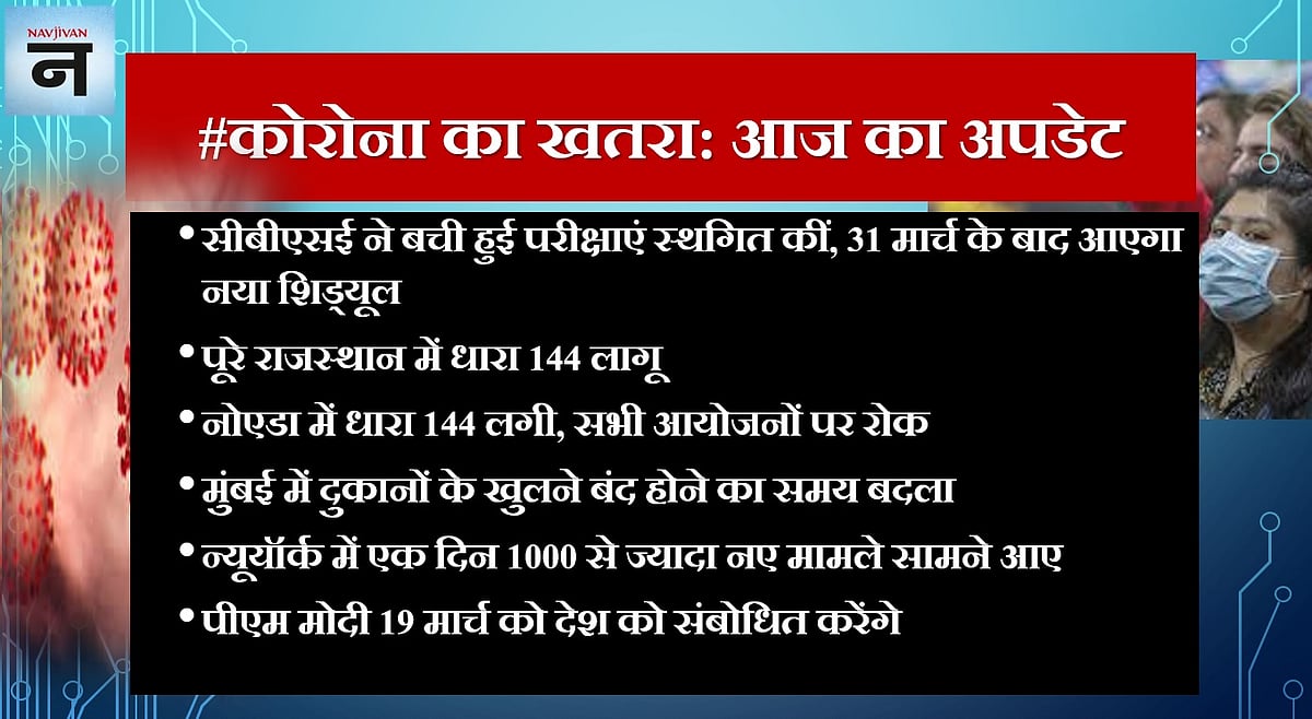 कोरोना वायरस : बचाव के लिए क्या-क्या हुआ बुधवार को
