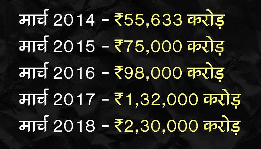 पीएम मोदी की यस बैंक और इसके पूर्व एमडी राणा कपूर के साथ तस्वीरें संयोग हैं !