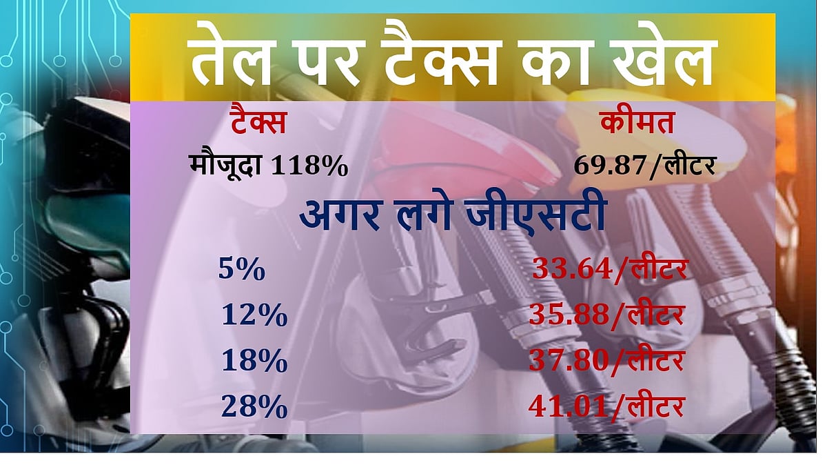  एक्साइज ड्यूटी  के बजाय अगर  जीएसटी दायरे में आ जाए तेल तो 41 रुपए प्रति लीटर मिलेगा पेट्रोल