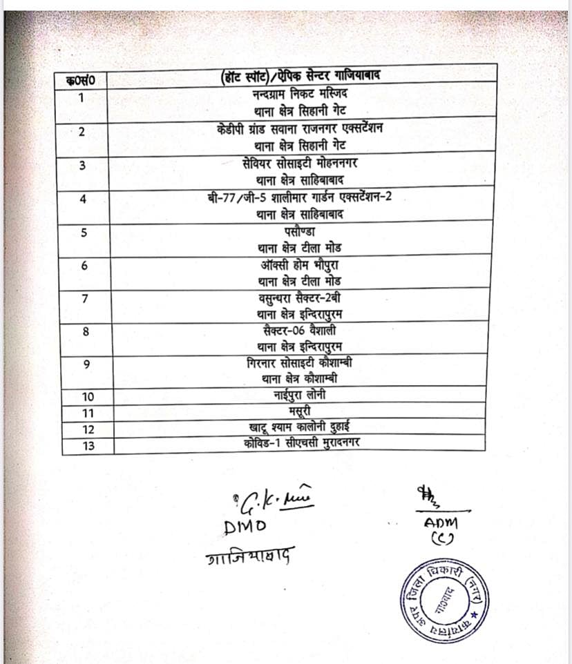गाजियाबाद के वो इलाके जो आज रात&nbsp; 12 बजे के बाद सील कर दिए जाएंगे