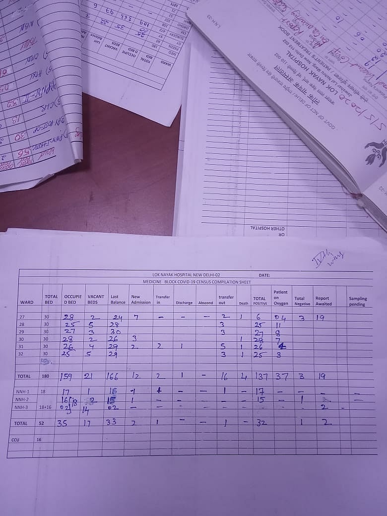 क्या दिल्ली सरकार छिपा रही है राजधानी में कोरोना से हुई मौतों के आंकड़ें !