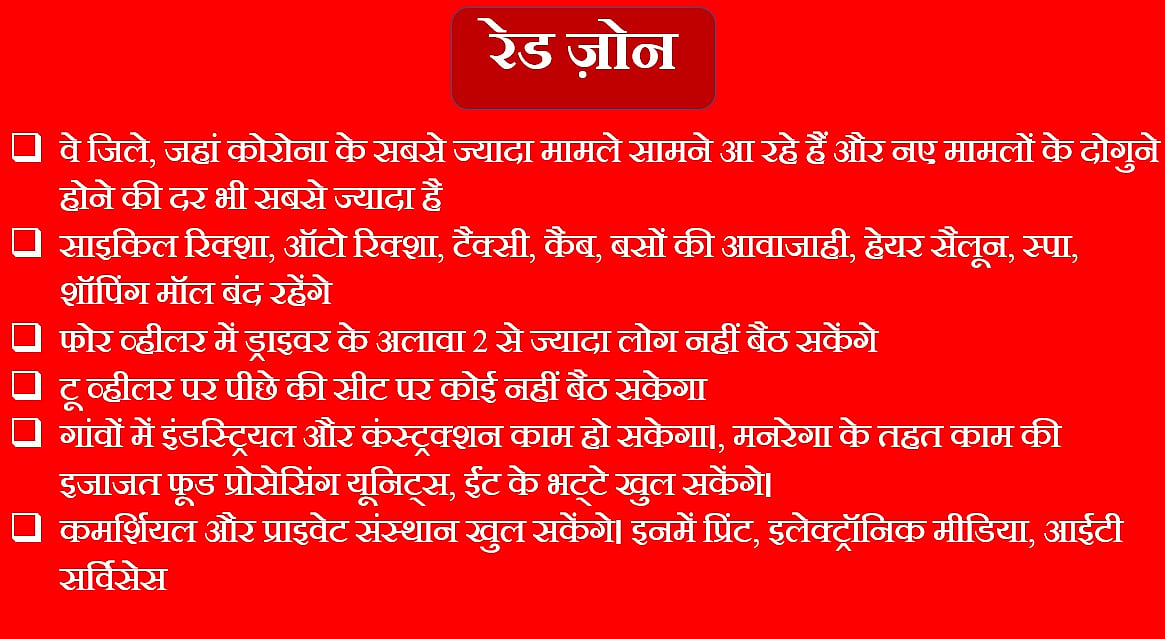 लॉकडाउन 3.0 : जानिए किस ज़ोन में क्या खुला रहेगा और क्या  रहेगा बंद !  