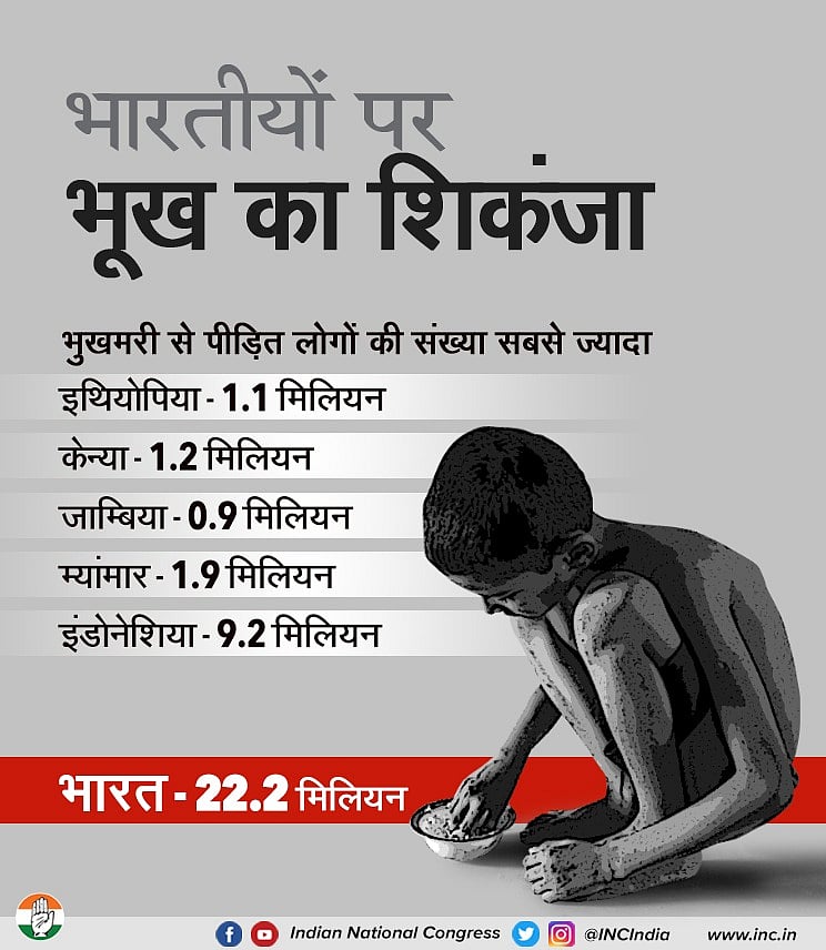 मजदूर दिवस पर कांग्रेस का मोदी सरकार पर हमला, कहा- बीजेपी राज में नहीं सुनी जाती #मजदूर_की_बात