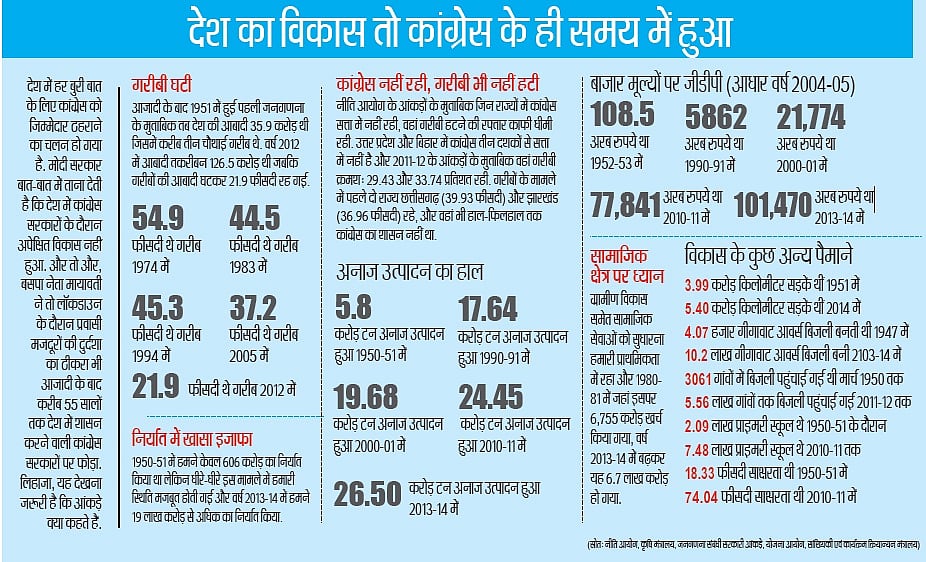 60 साल बनाम 6 सालः विरासत को नकारना राजनीतिक अवसरवाद है या फिर अज्ञानता