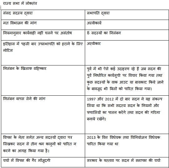 संसद की उत्पादकता को मापने का पैमाना क्या है, लोकसभा और राज्यसभा स्पीकर के नाम आम नागरिक का पत्र
